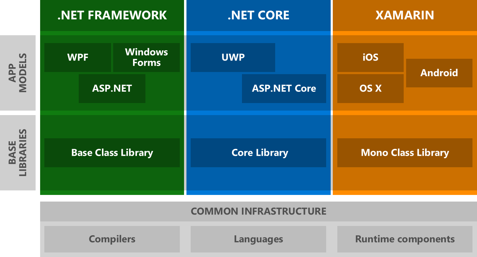 .NET Today