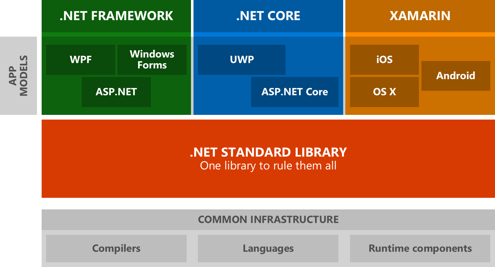 .NET Tomorrow